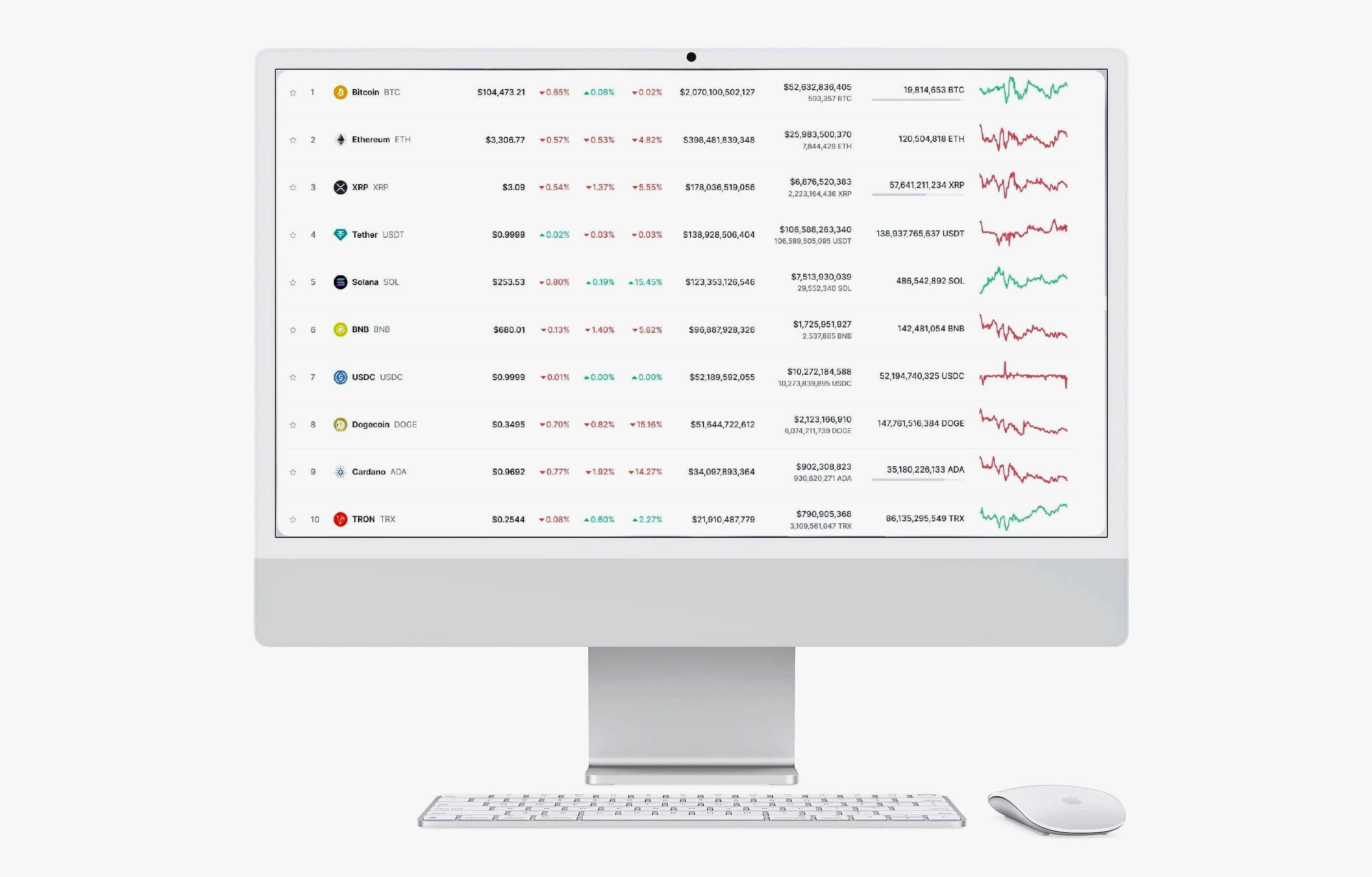 Kapitwaard crypto technologie platform